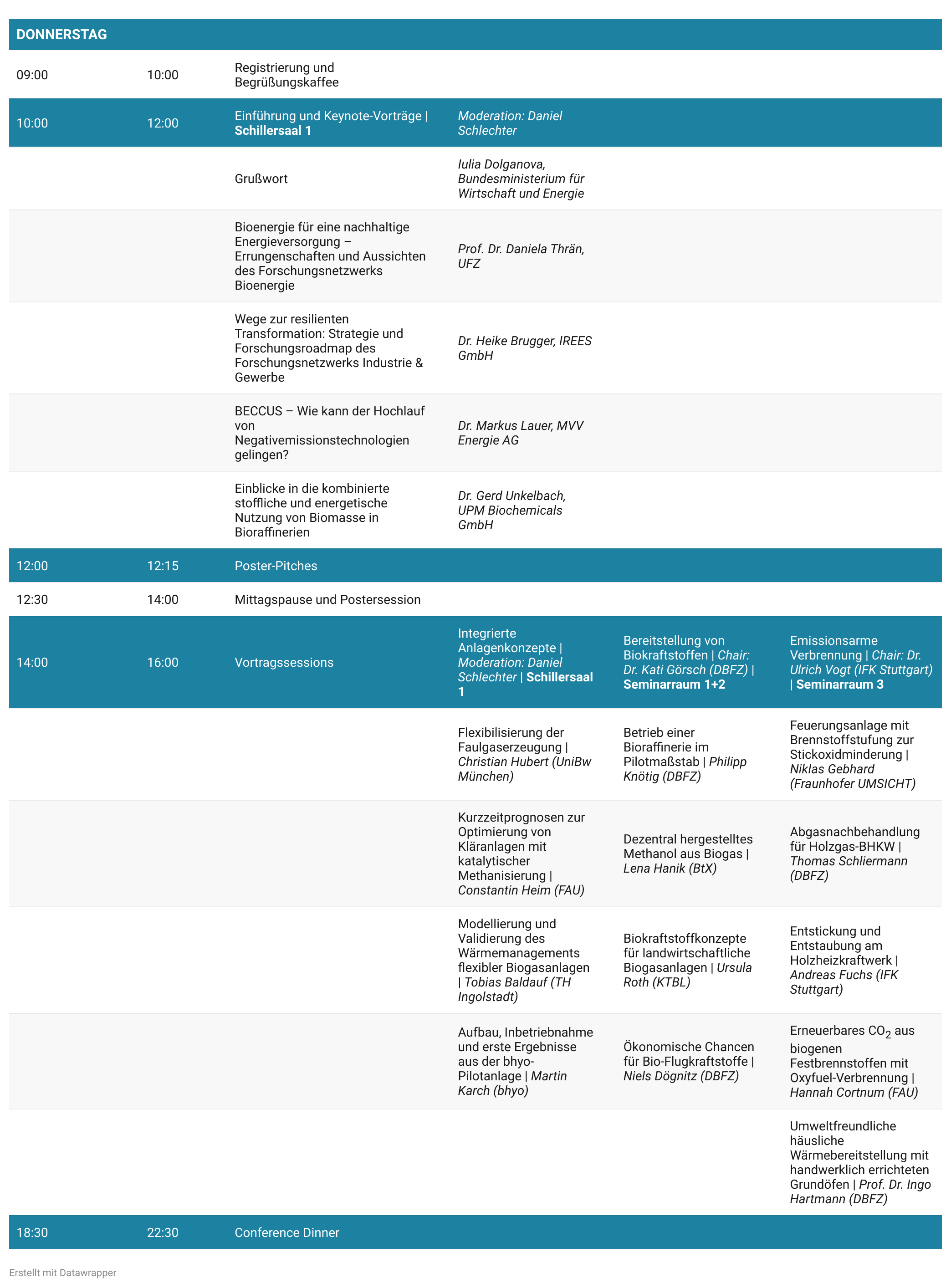 Programm zur Statuskonferenz Bioenergie 2025 