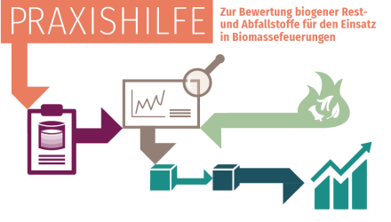 Praxishilfe BioRestBrennstoff Blog Beitrag Titelbild