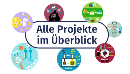 Auf unserer Projektdatenbank finden Sie alle Projekte auf einem Blick