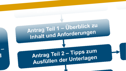 Leitfaden zur Antragsstellung beim PtJ