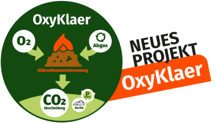 Oxyklär untersucht die Oxyfuel-Verbrennung von Klärschlamm